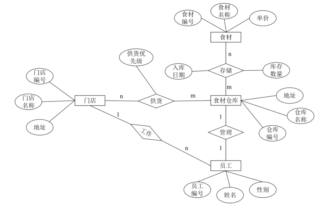 答案解析